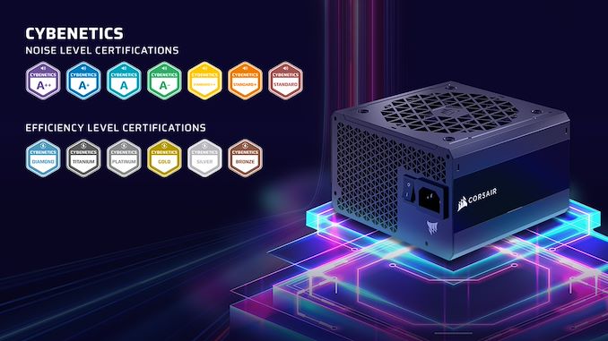 Corsair Transitions to Cybenetics Certification for Power Supplies
